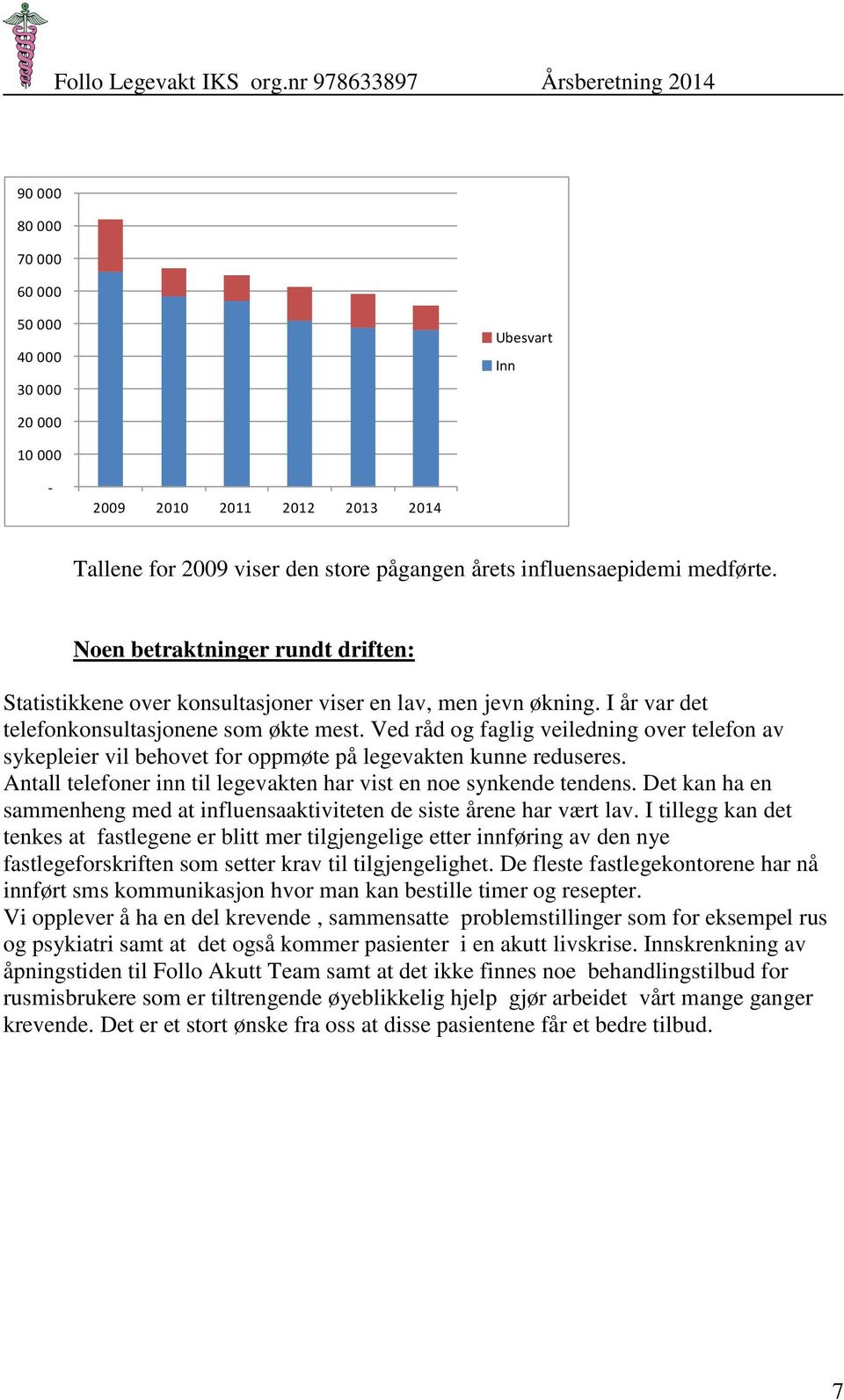 Ved råd og faglig veiledning over telefon av sykepleier vil behovet for oppmøte på legevakten kunne reduseres. Antall telefoner inn til legevakten har vist en noe synkende tendens.