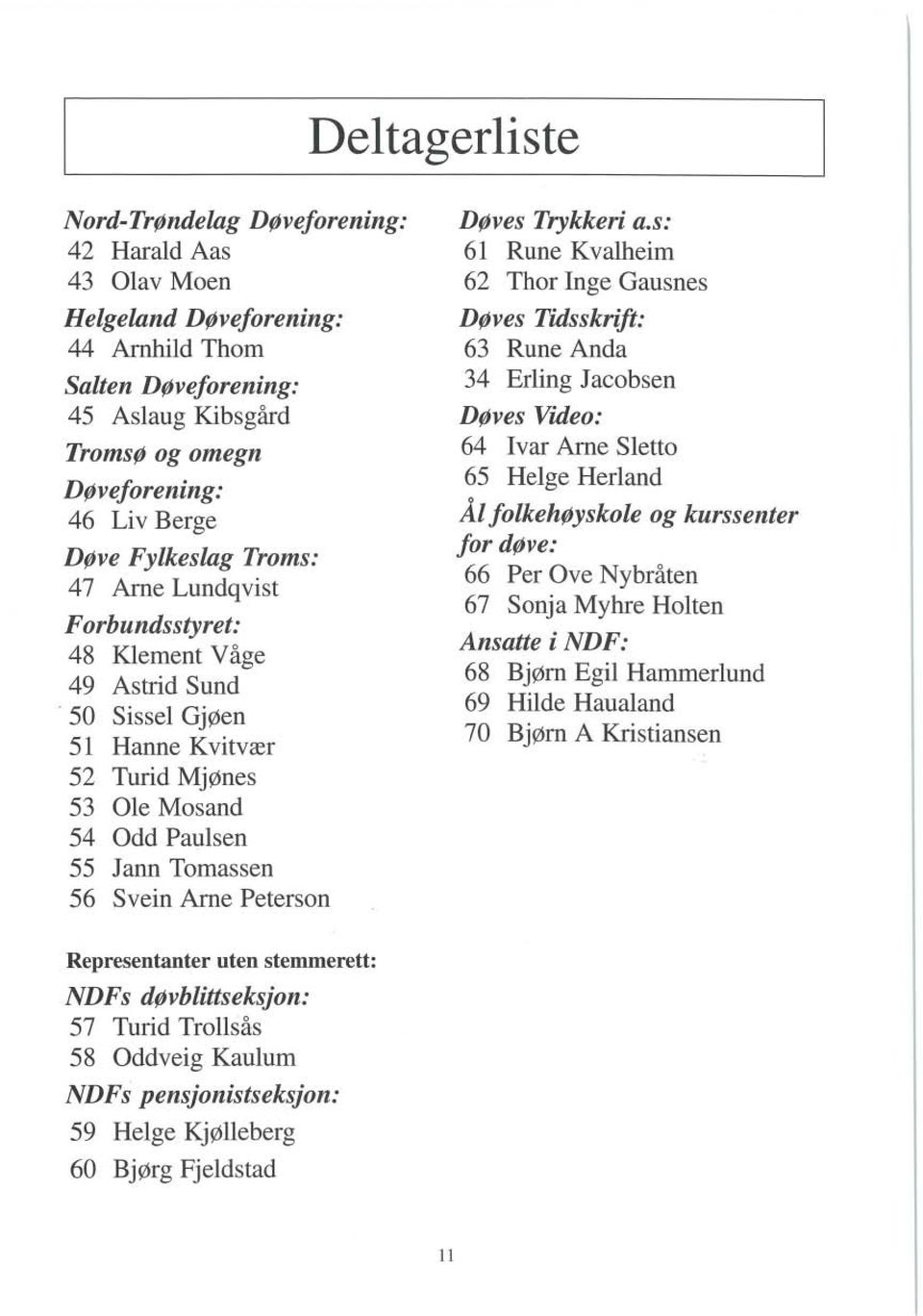 50 Sissel Gjøen 51 Hanne Kvitvær 52 Turid Mjønes 53 Ole Mosand 54 Odd Pat;LIsen 55 Jann Tomassen 56 Svein Arne Peterson Døves Trykkeri a.