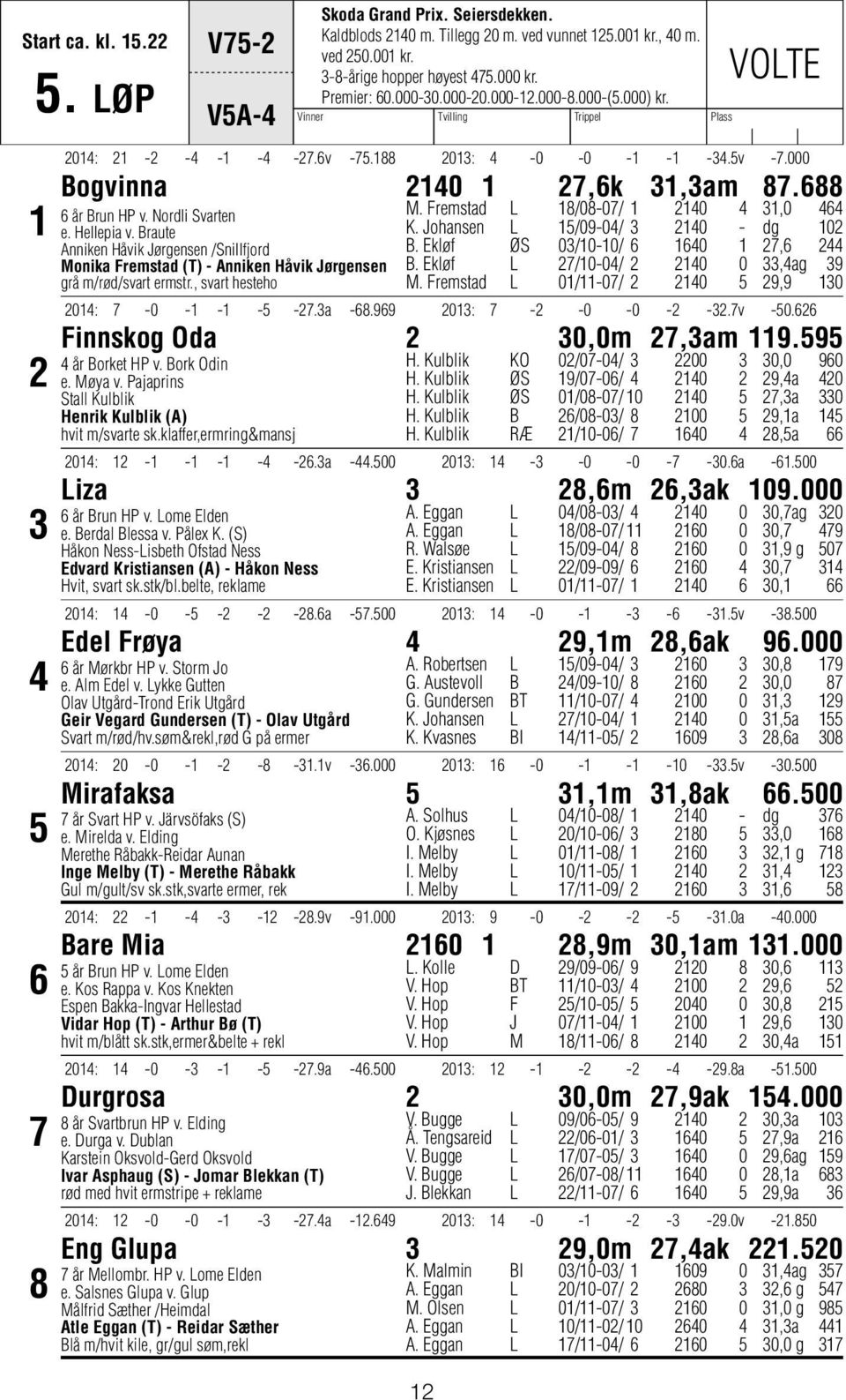 688 6 år Brun HP v. Nordli Svarten e. Hellepia v. Braute Anniken Håvik Jørgensen /Snillfjord Monika Fremstad (T) - Anniken Håvik Jørgensen grå m/rød/svart ermstr., svart hesteho M.