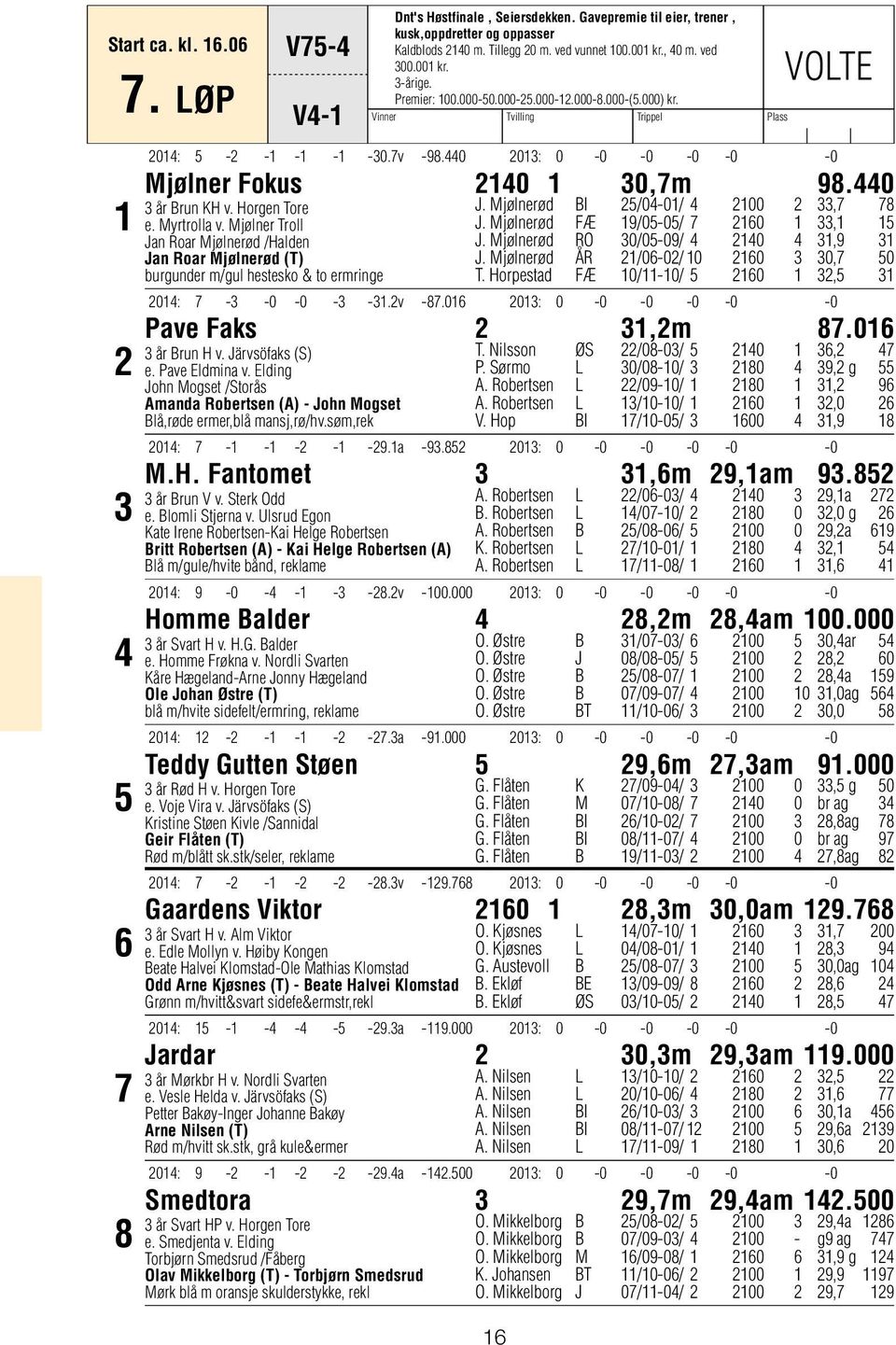 440 2013: 0-0 -0-0 -0-0 Mjølner Fokus 2140 1 30,7m 98.440 3 år Brun KH v. Horgen Tore e. Myrtrolla v.