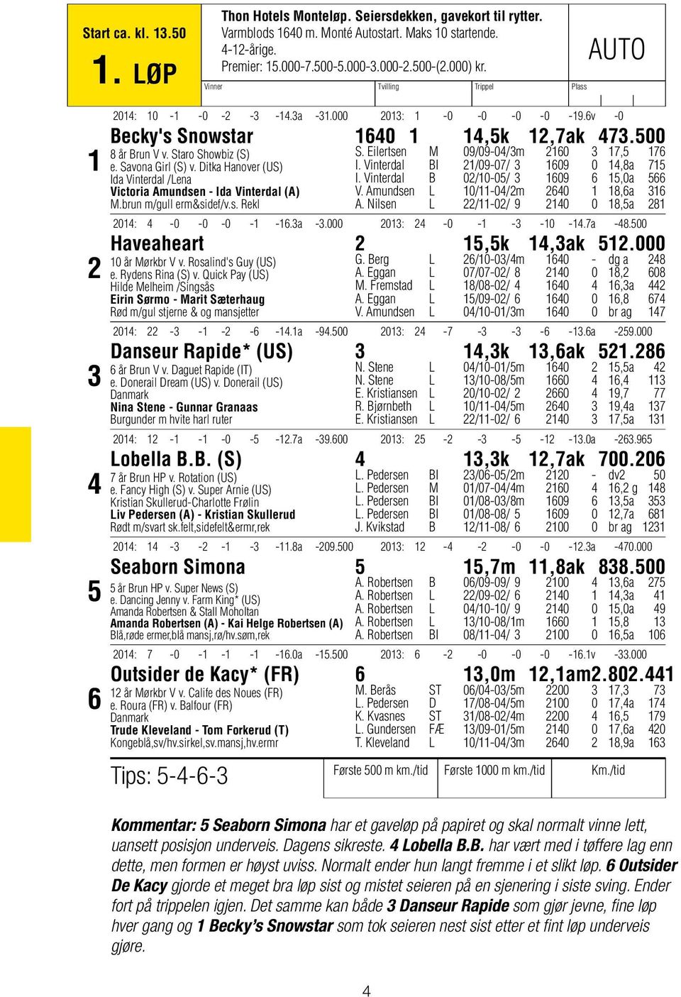 Savona Girl (S) v. Ditka Hanover (US) Ida Vinterdal /Lena Victoria Amundsen - Ida Vinterdal (A) M.brun m/gull erm&sidef/v.s. Rekl S. Eilertsen M 09/09-04/3m 2160 3 17,5 176 I.