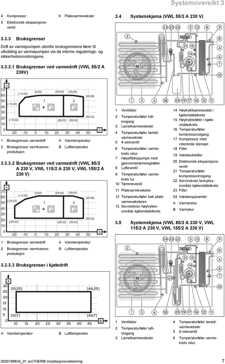 ... Bruksgrenser ved varmedrift (VW 55/ A 0V) 5 4 e A 6 7 0 A 70 [;60] [8;60] [5;60] [0;55] 60 [46;58] 50 [5;45] 40 0 [46;] 0 [5;] [8;] [5;] 0 0 0 0 0 0 0 0 40 50 Bruksgrenser varmedrift Bruksgrenser