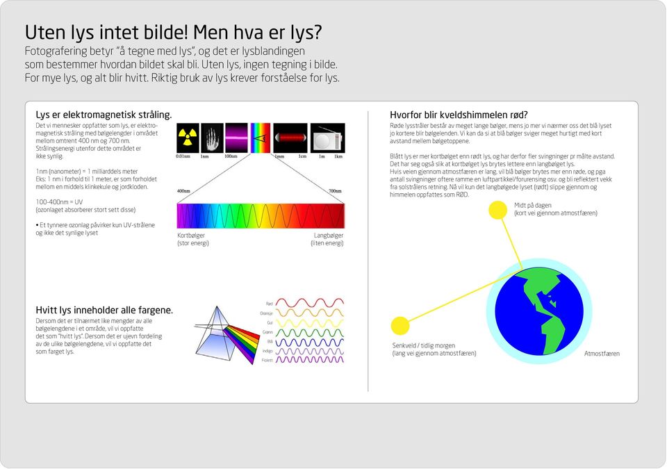 Det vi mennesker oppfatter som lys, er elektromagnetisk stråling med bølgelengder i området mellom omtrent 400 nm og 700 nm. Strålingsenergi utenfor dette området er ikke synlig.