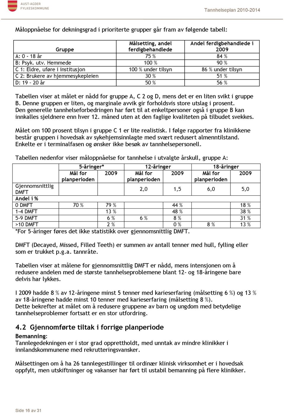 C 2 og D, mens det er en liten svikt i gruppe B. Denne gruppen er liten, og marginale avvik gir forholdsvis store utslag i prosent.