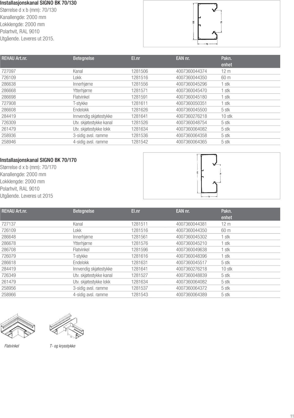 4007360045180 1 stk 727908 T-stykke 1281611 4007360050351 1 stk 286608 Endelokk 1281626 4007360045500 5 stk 284419 Innvendig skjøtestykke 1281641 4007360276218 10 stk 726309 Utv.