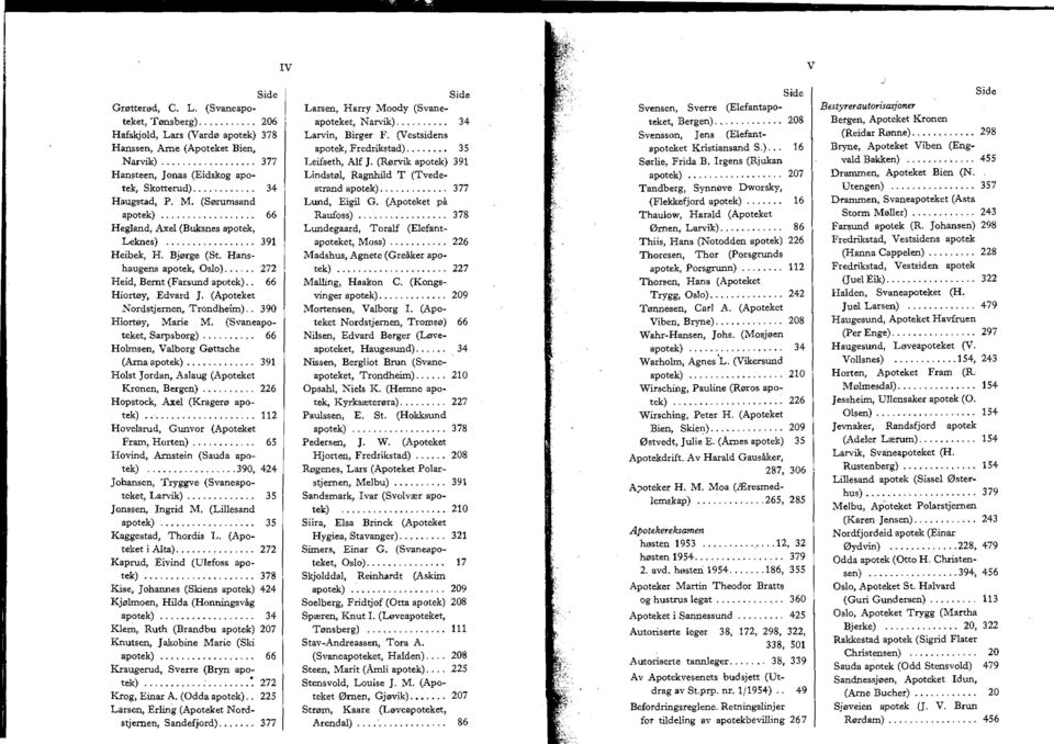 .. 272 Heid, Bernt (Farsund apotek).. 66 Hiortøy, Edvard J. (Apoteket Nordstjernen, Trondheim).. 390 Hiortøy, Marie M. (Svaneapoteket, Sarpsborg)... 66 Hohnsen, Valborg Gøttsche (Arna apotek).