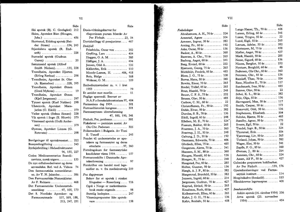 Olav (A. Bjørneboe)... 228, 395 Trondheim, Apoteket Ørnen (Gerd Myhren)... 19 Trondheim, Apoteket Ørnen (Kjell Jørgensen)... 297 Tynset apotek (Karl Nakken) 298 Ulsteinvik, Apoteket Mørejarlen (0.