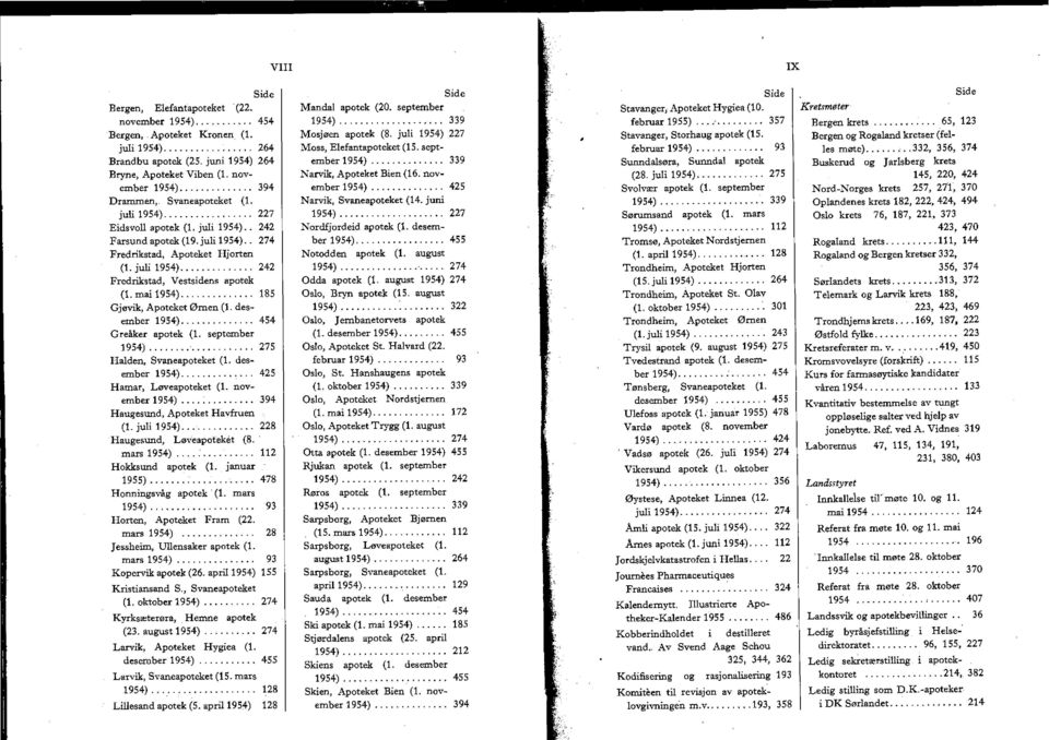 mai1954)... 185 Gjøvik, Apoteket Ørnen (1. desember 1954).............. 454 Greåker apotek (1. september 1954)... 275 Halden, Svaneapoteket (1. desember 1954)... 425 Hamar, Løveapoteket (1.