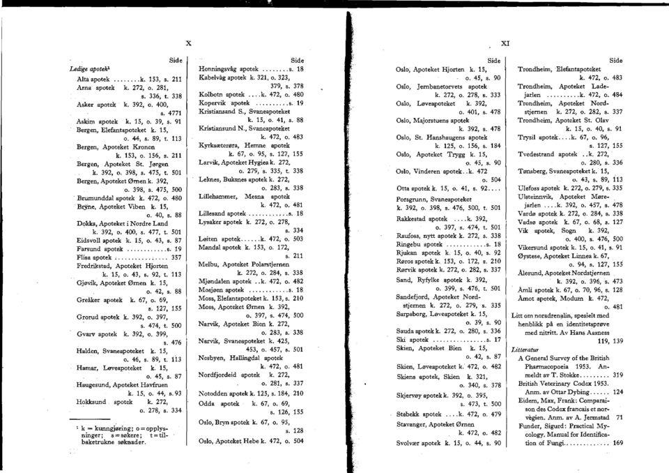 480 Bljtne, Apoteket Viben k. 15, o. 40, s. 88 Dokka, Apoteket i Nordre Land k. 392, o. 400, s. 477, t. 501 Eidsv oll apotek k. 15, o. 43, s. 87 Farsund apotek... s. 19 Flisa apotek,.