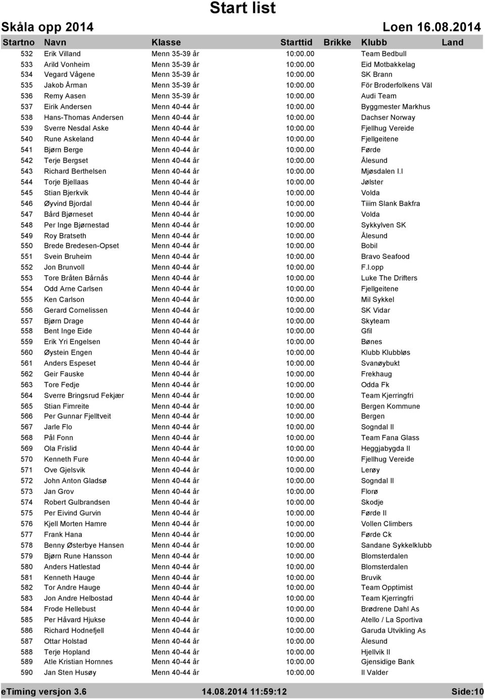 Askeland Menn 40-44 år Fjellgeitene 541 Bjørn Berge Menn 40-44 år 542 Terje Bergset Menn 40-44 år 543 Richard Berthelsen Menn 40-44 år 544 Torje Bjellaas Menn 40-44 år Jølster 545 Stian Bjerkvik Menn