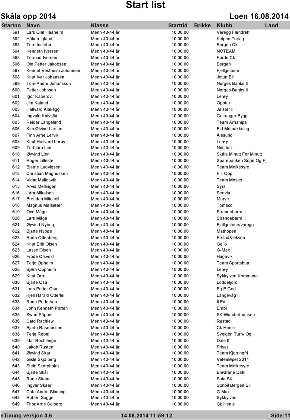 Banks Il 600 Petter Johnsen Menn 40-44 år Norges Banks Il 601 Igor Kaberov Menn 40-44 år 602 Jim Kaland Menn 40-44 år Opptur 603 Hallvard Klakegg Menn 40-44 år Jølster Il 604 Ingvald Knivsflå Menn