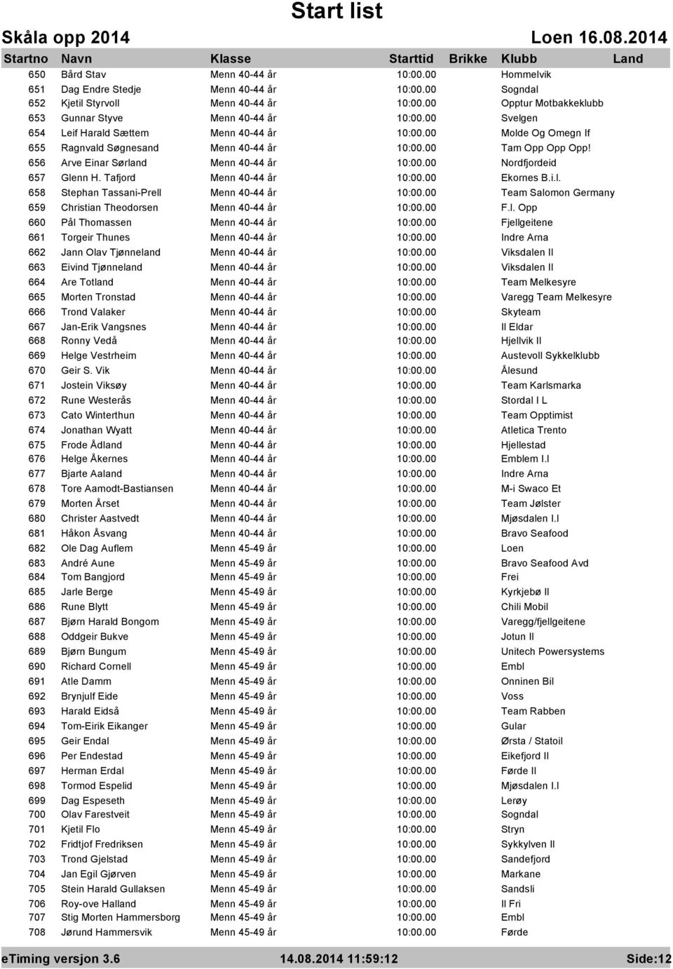 l. Opp 660 Pål Thomassen Menn 40-44 år Fjellgeitene 661 Torgeir Thunes Menn 40-44 år Indre Arna 662 Jann Olav Tjønneland Menn 40-44 år Viksdalen Il 663 Eivind Tjønneland Menn 40-44 år Viksdalen Il