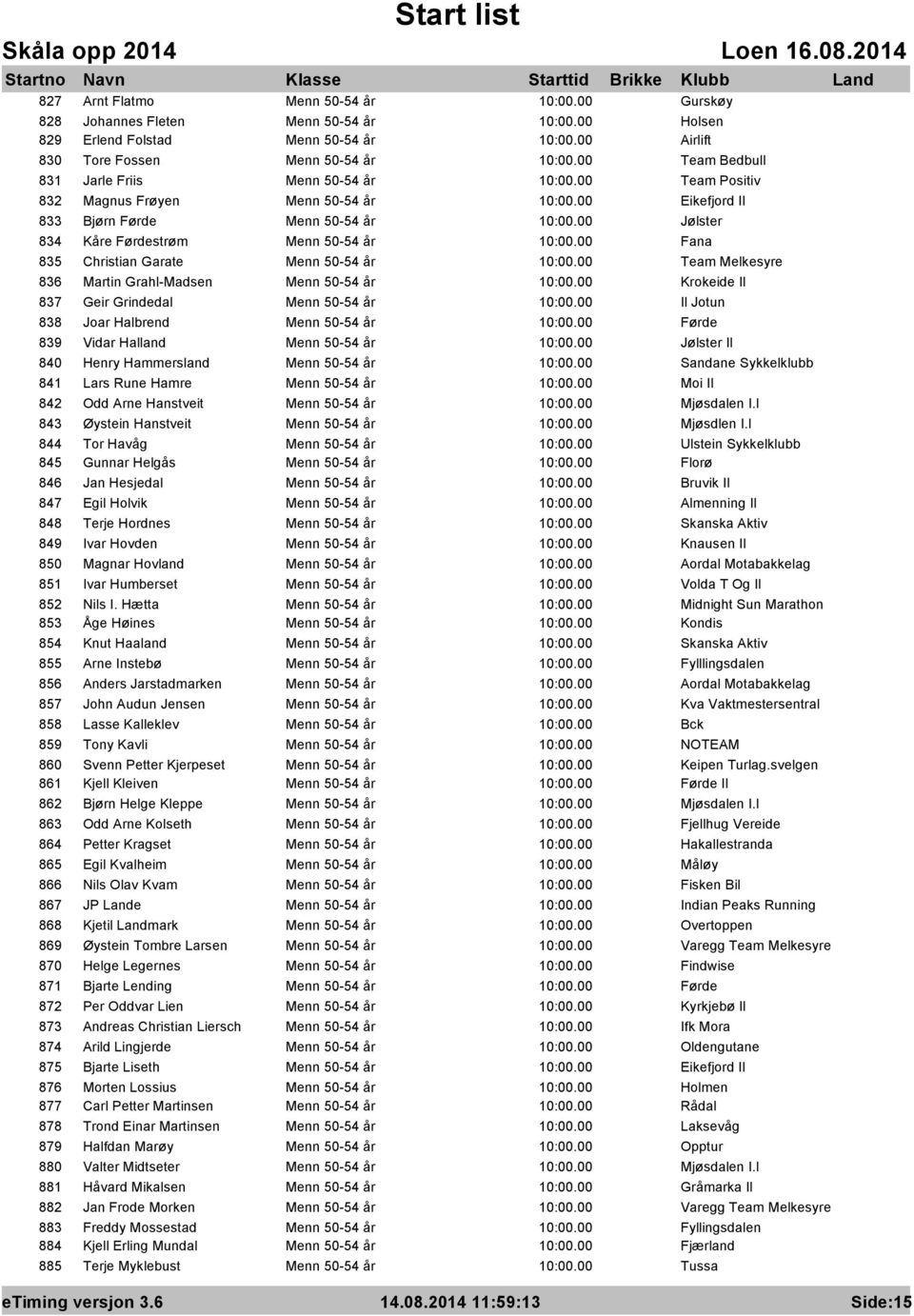 Krokeide Il 837 Geir Grindedal Menn 50-54 år Il Jotun 838 Joar Halbrend Menn 50-54 år 839 Vidar Halland Menn 50-54 år Jølster Il 840 Henry Hammersland Menn 50-54 år Sandane Sykkelklubb 841 Lars Rune