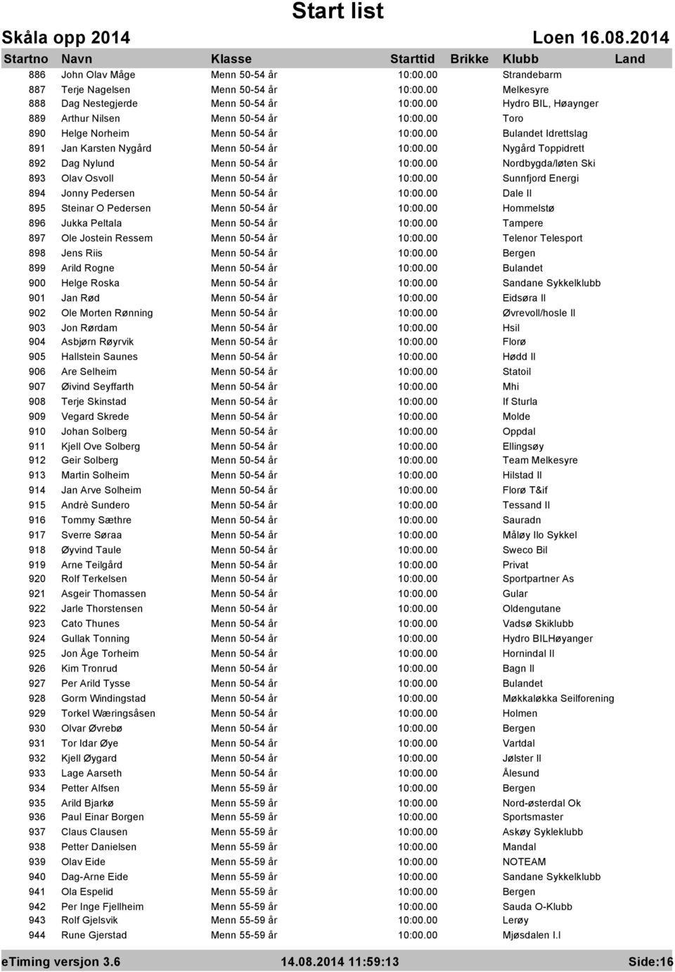 Pedersen Menn 50-54 år Dale Il 895 Steinar O Pedersen Menn 50-54 år Hommelstø 896 Jukka Peltala Menn 50-54 år Tampere 897 Ole Jostein Ressem Menn 50-54 år Telenor Telesport 898 Jens Riis Menn 50-54