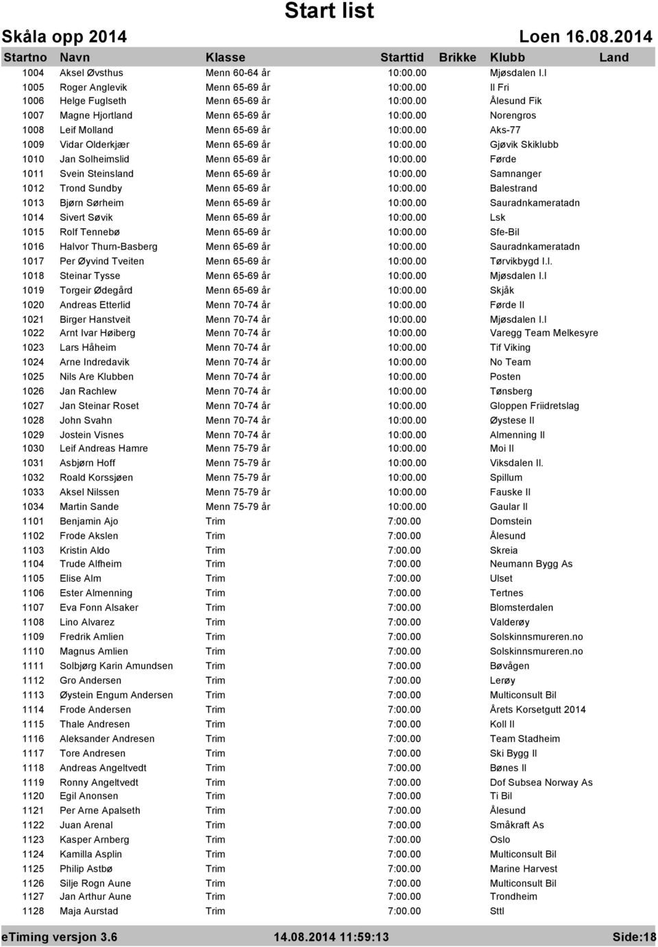 65-69 år Sauradnkameratadn 1014 Sivert Søvik Menn 65-69 år Lsk 1015 Rolf Tennebø Menn 65-69 år Sfe-Bil 1016 Halvor Thurn-Basberg Menn 65-69 år Sauradnkameratadn 1017 Per Øyvind Tveiten Menn 65-69 år