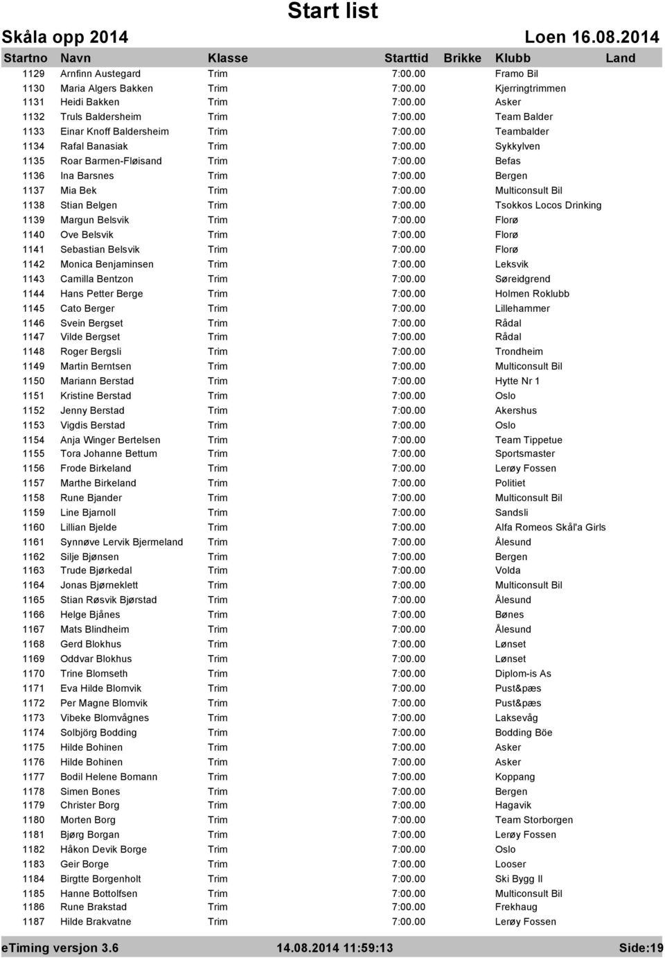 Belsvik Trim Florø 1141 Sebastian Belsvik Trim Florø 1142 Monica Benjaminsen Trim Leksvik 1143 Camilla Bentzon Trim Søreidgrend 1144 Hans Petter Berge Trim Holmen Roklubb 1145 Cato Berger Trim