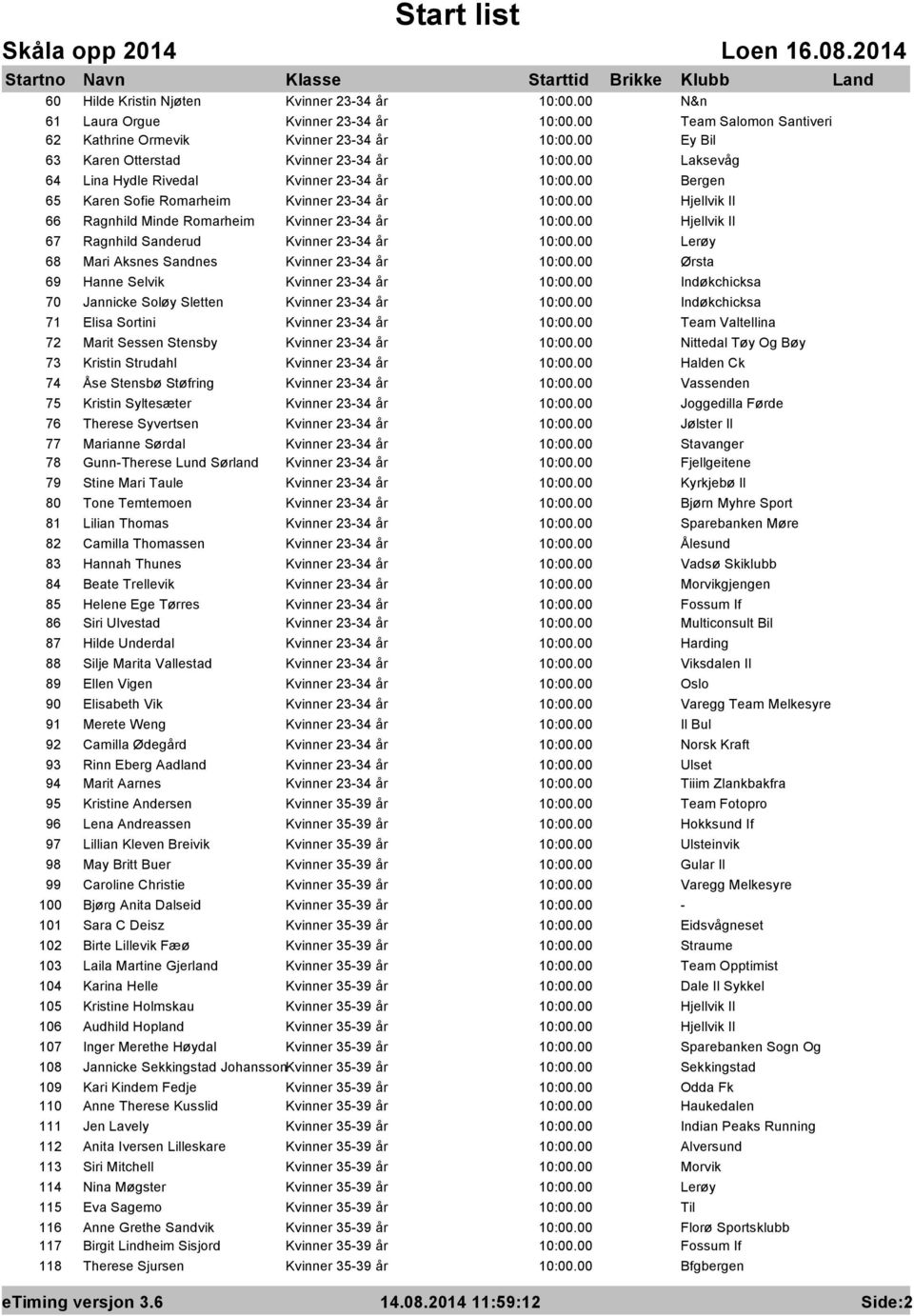 Ørsta 69 Hanne Selvik Kvinner 23-34 år Indøkchicksa 70 Jannicke Soløy Sletten Kvinner 23-34 år Indøkchicksa 71 Elisa Sortini Kvinner 23-34 år Team Valtellina 72 Marit Sessen Stensby Kvinner 23-34 år