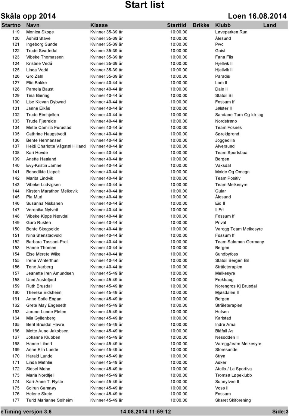 Dale Il 129 Tina Biering Kvinner 40-44 år Statoil Bil 130 Lise Klevan Dybwad Kvinner 40-44 år Fossum If 131 Janne Eikås Kvinner 40-44 år Jølster Il 132 Trude Eimhjellen Kvinner 40-44 år Sandane Turn