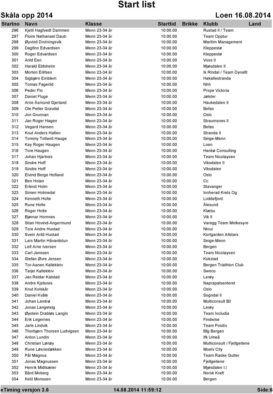 304 Sigbjørn Emblem Menn 23-34 år Hakallestranda 305 Tomas Fagerlid Menn 23-34 år Nhh 306 Peder Flo Menn 23-34 år Prope Victoria 307 Daniel Fluge Menn 23-34 år Jølster 308 Arne Åsmund Gjerland Menn