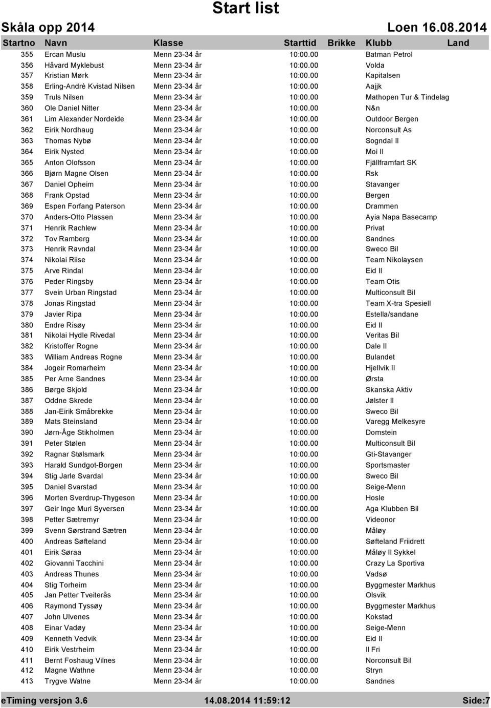 23-34 år Sogndal Il 364 Eirik Nysted Menn 23-34 år Moi Il 365 Anton Olofsson Menn 23-34 år Fjällframfart SK 366 Bjørn Magne Olsen Menn 23-34 år Rsk 367 Daniel Opheim Menn 23-34 år Stavanger 368 Frank