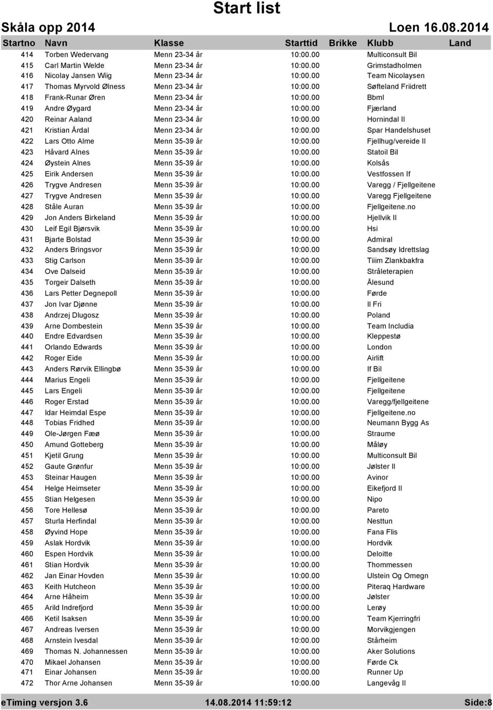 35-39 år Fjellhug/vereide Il 423 Håvard Alnes Menn 35-39 år Statoil Bil 424 Øystein Alnes Menn 35-39 år Kolsås 425 Eirik Andersen Menn 35-39 år Vestfossen If 426 Trygve Andresen Menn 35-39 år Varegg