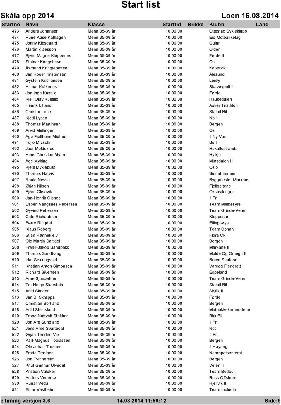 482 Hilmar Kråkenes Menn 35-39 år Skavøypoll Il 483 Jon Inge Kusslid Menn 35-39 år 484 Kjell Olav Kusslid Menn 35-39 år Haukedalen 485 Henrik Litland Menn 35-39 år Asker Triathlon 486 Christar Lone