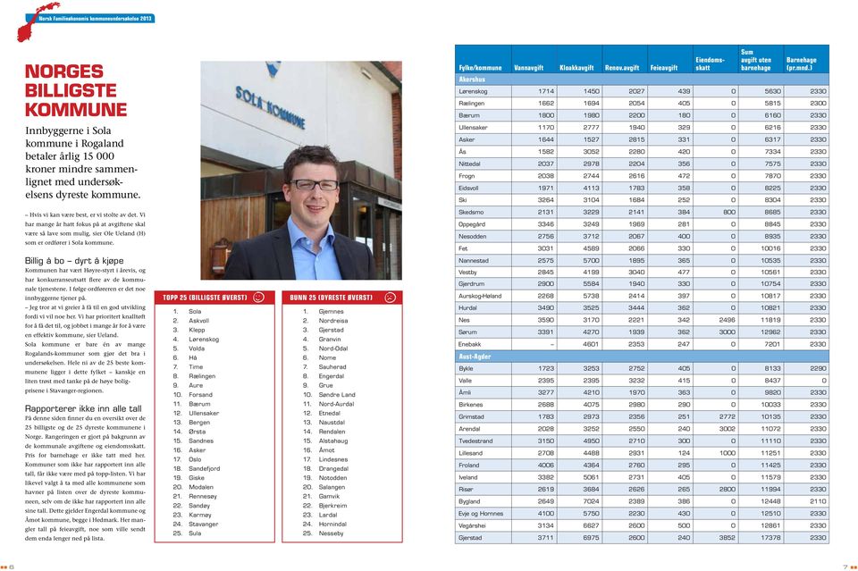 sammenlignet med undersøkelsens dyreste kommune.