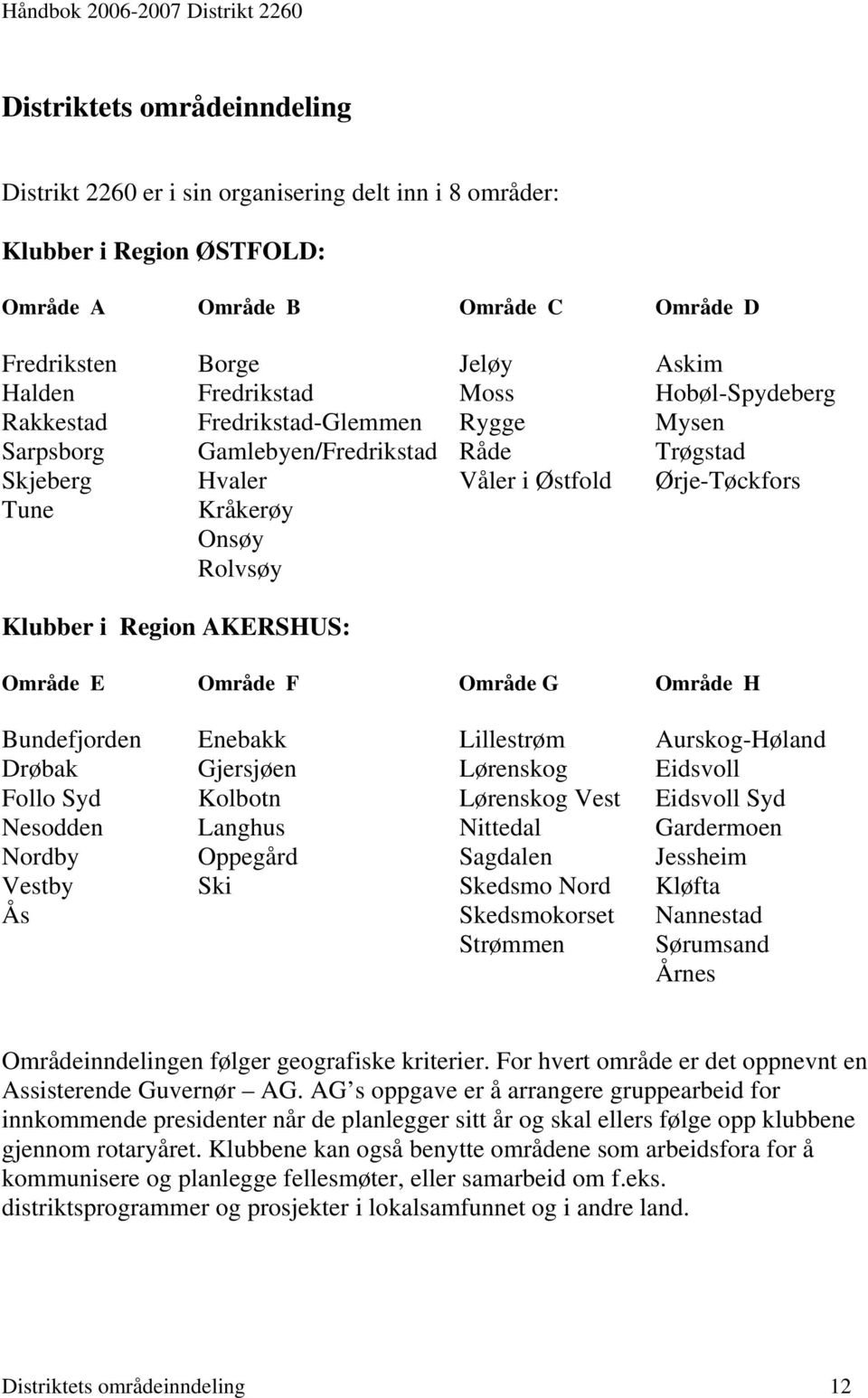 AKERSHUS: Område E Område F Område G Område H Bundefjorden Enebakk Lillestrøm Aurskog-Høland Drøbak Gjersjøen Lørenskog Eidsvoll Follo Syd Kolbotn Lørenskog Vest Eidsvoll Syd Nesodden Langhus