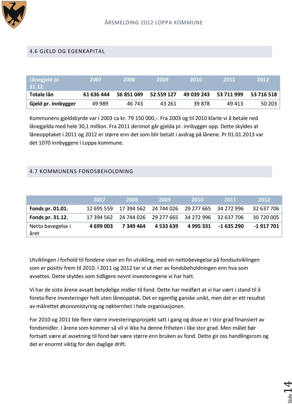 Fra 2011 derimot går gjelda pr. innbygger opp. Dette skyldes at låneopptaket i 2011 og 2012 er større enn det som blir betalt i avdrag på lånene. Pr 01.01.2013 var det 1070 innbyggere i Loppa kommune.