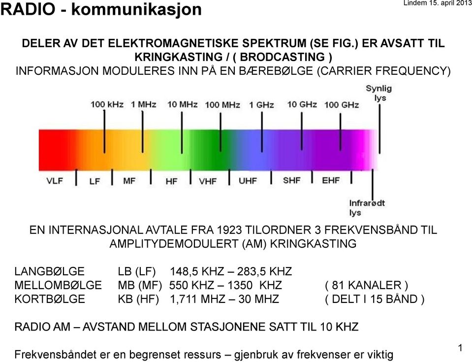 TILORDNER 3 FREKVENSBÅND TIL AMPLITYDEMODULERT (AM) KRINGKASTING LANGBØLGE LB (LF) 148,5 KHZ 283,5 KHZ MELLOMBØLGE MB (MF) 550 KHZ 1350 KHZ (