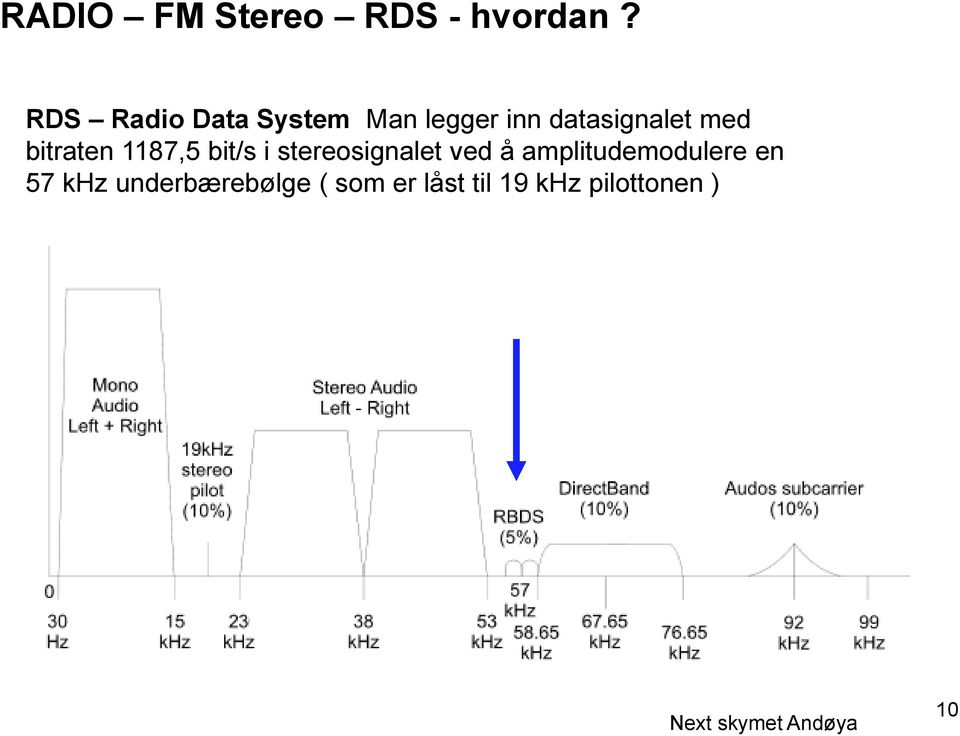 bitraten 1187,5 bit/s i stereosignalet ved å