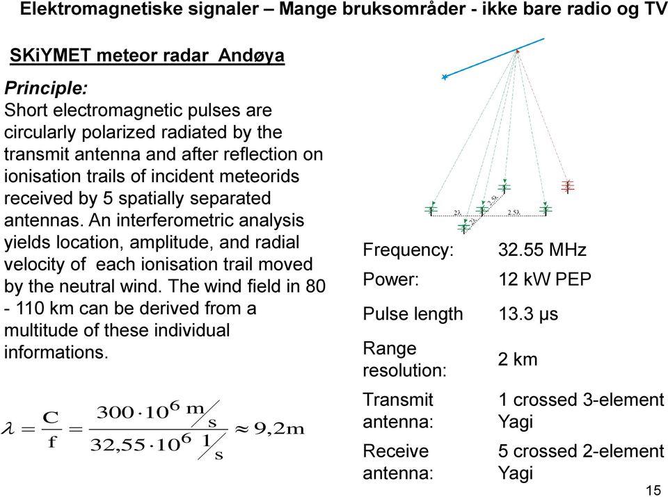 An interferometric analysis yields location, amplitude, and radial velocity of each ionisation trail moved by the neutral wind.