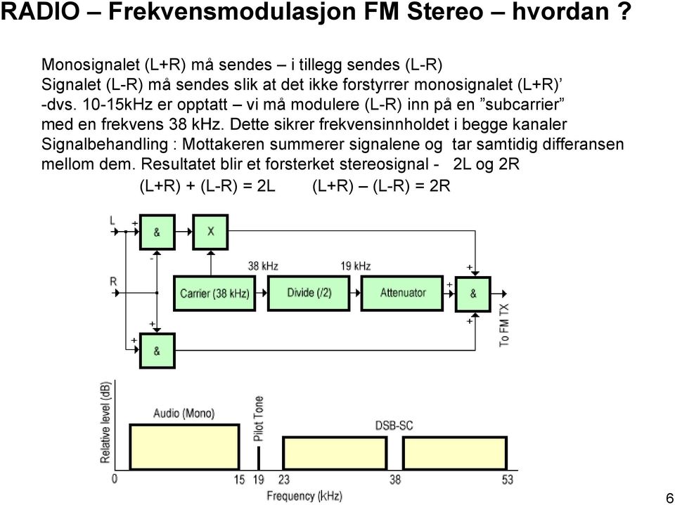 (L+R) -dvs. 10-15kHz er opptatt vi må modulere (L-R) inn på en subcarrier med en frekvens 38 khz.