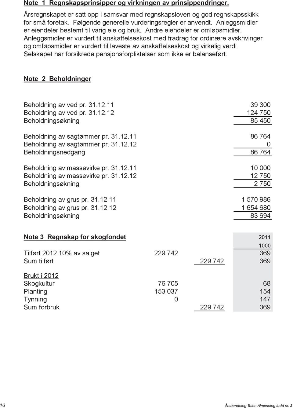 Anleggsmidler er vurdert til anskaffelseskost med fradrag for ordinære avskrivinger og omløpsmidler er vurdert til laveste av anskaffelseskost og virkelig verdi.