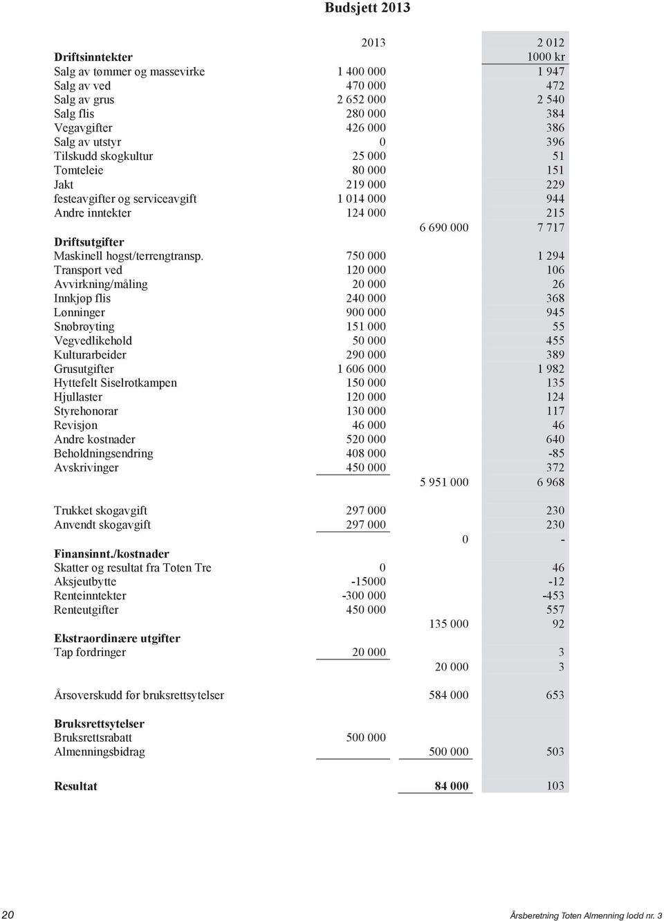 hogst/terrengtransp.