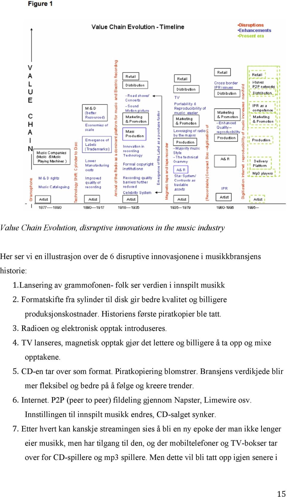 Radioen og elektronisk opptak introduseres. 4. TV lanseres, magnetisk opptak gjør det lettere og billigere å ta opp og mixe opptakene. 5. CD-en tar over som format. Piratkopiering blomstrer.