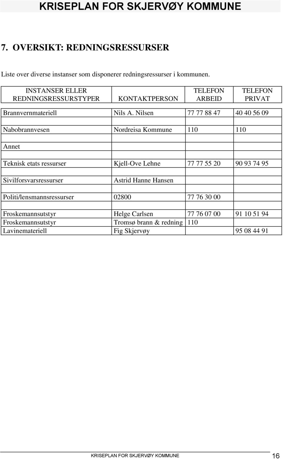 Nilsen 77 77 88 47 40 40 56 09 Nabobrannvesen Nordreisa Kommune 110 110 Annet Teknisk etats ressurser Kjell-Ove Lehne 77 77 55 20 90 93 74 95