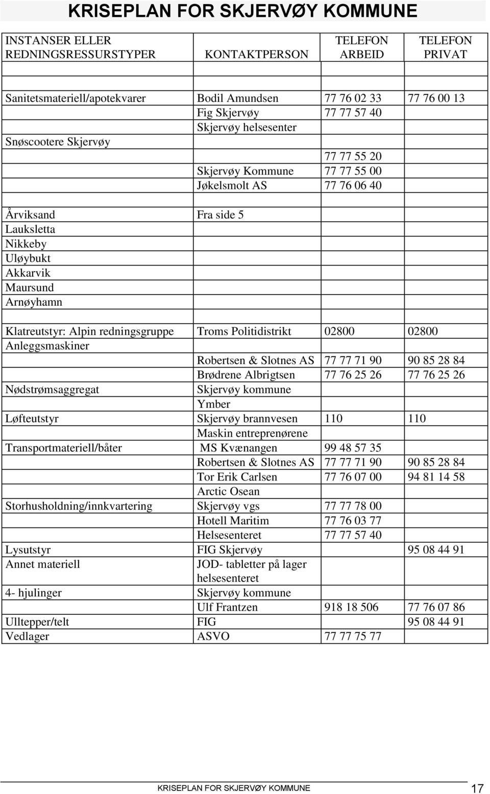 Troms Politidistrikt 02800 02800 Anleggsmaskiner Robertsen & Slotnes AS 77 77 71 90 90 85 28 84 Brødrene Albrigtsen 77 76 25 26 77 76 25 26 Nødstrømsaggregat Skjervøy kommune Ymber Løfteutstyr