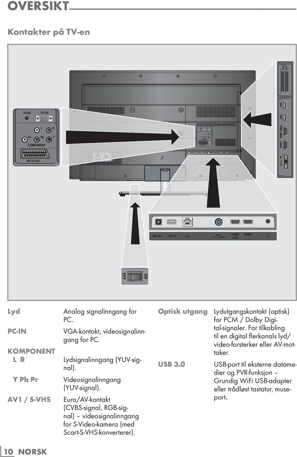 Videosignalinngang (YUV-signal). Euro/AV-kontakt (CVBS-signal, RGB-signal) videosignalinngang for S-Video-kamera (med Scart-S-VHS-konverterer).