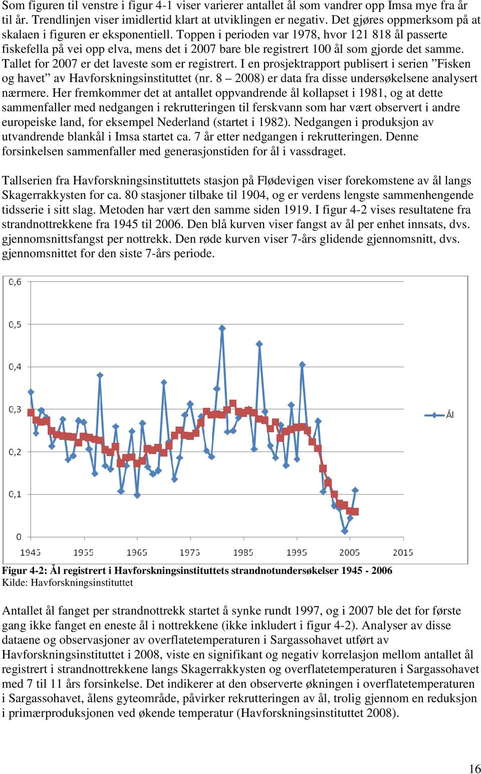 Toppen i perioden var 1978, hvor 121 818 ål passerte fiskefella på vei opp elva, mens det i 2007 bare ble registrert 100 ål som gjorde det samme. Tallet for 2007 er det laveste som er registrert.