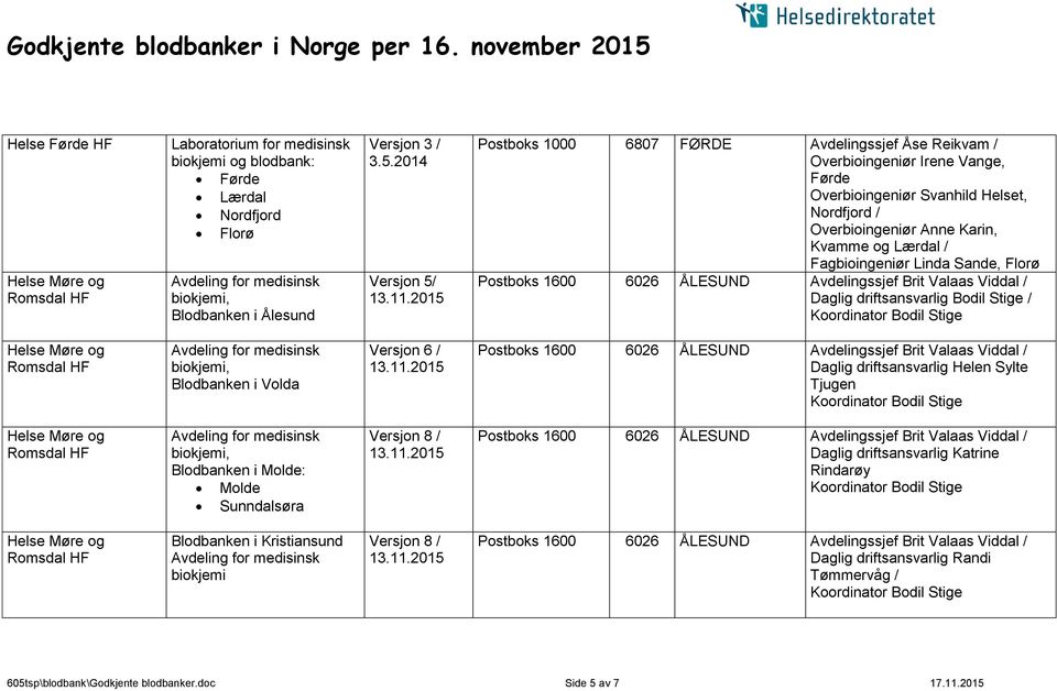 Lærdal / Fagbioingeniør Linda Sande, Florø Daglig driftsansvarlig Bodil Stige / Romsdal biokjemi, Blodbanken i Volda Versjon 6 / Daglig driftsansvarlig Helen Sylte Tjugen Romsdal biokjemi,