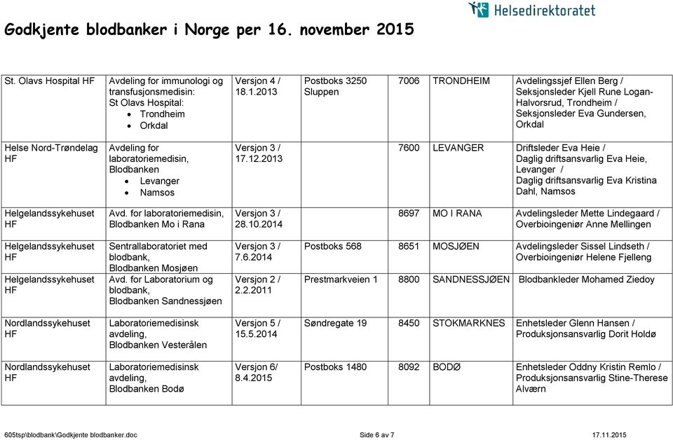 laboratoriemedisin, Blodbanken Levanger Namsos 17.12.