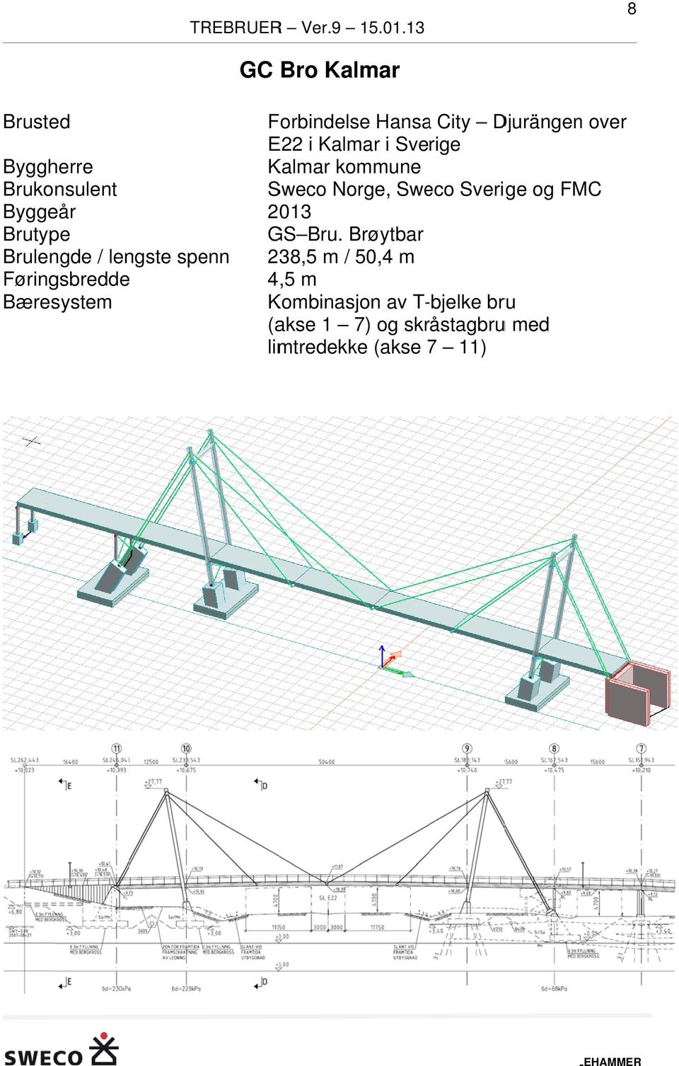 Sverige Kalmar kommune, Sweco Sverige og FMC Byggeår 2013 GS Bru.