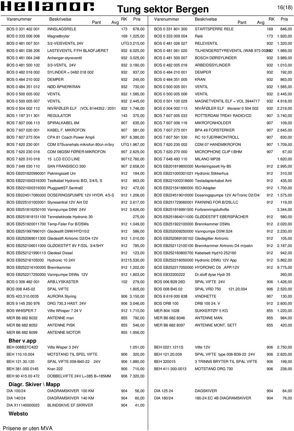 025,00 BOS 0 481 061 020 TILHENGERSTYREVENTIL (WAB 973 002932 4 1.989,00 BOS 0 481 064 248 Anhenger-styreventil 932 3.025,00 BOS 0 481 500 007 BOSCH DØRSYLINDER 932 3.