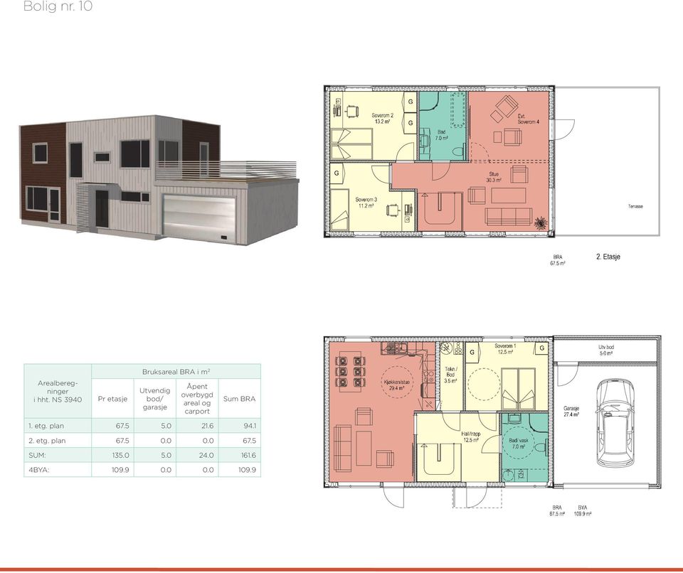 og carport Sum BRA 1. etg. plan 67.5 5.0 21.6 94.1 2. etg. plan 67.5 0.