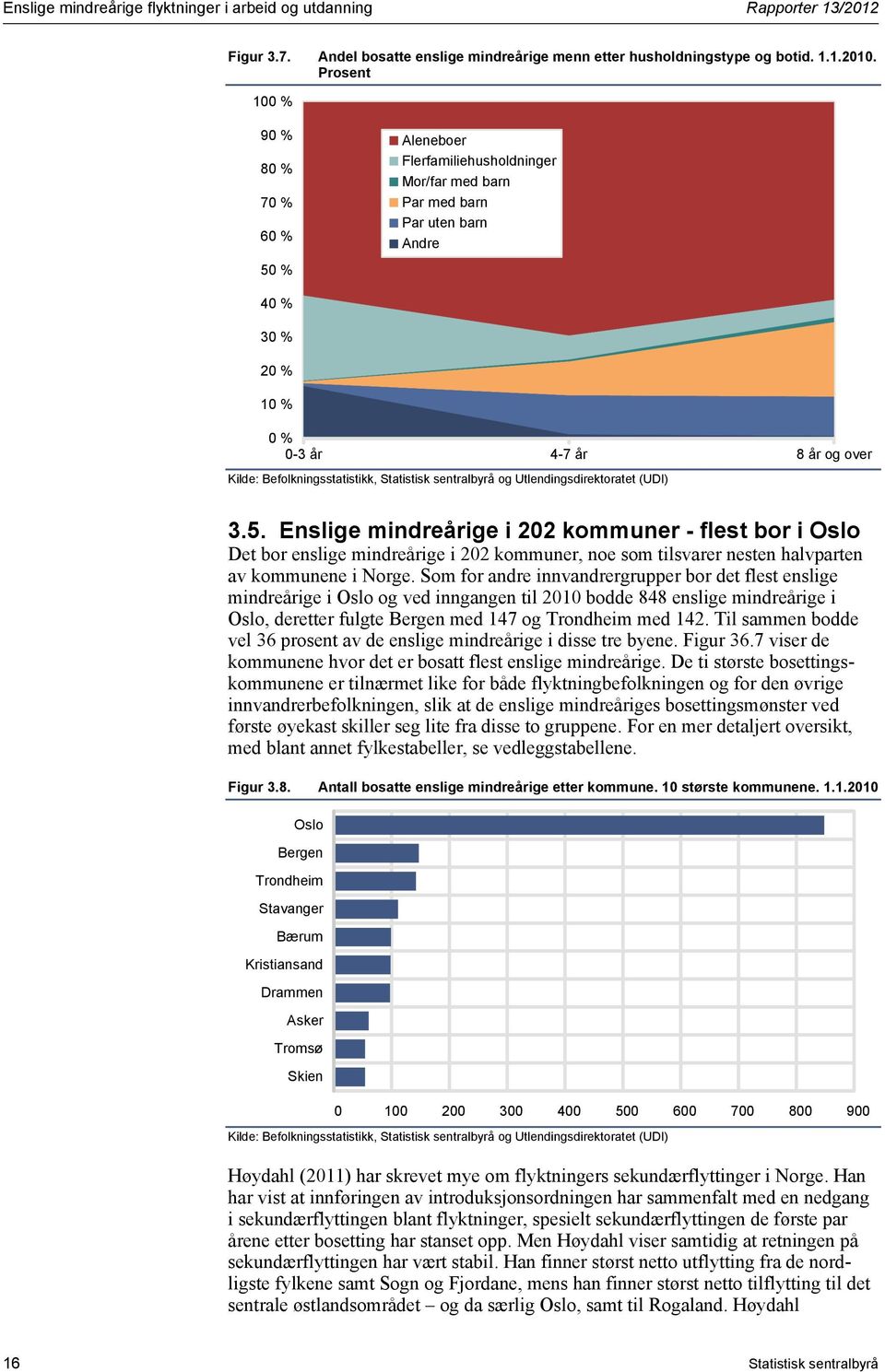 Befolkningsstatistikk, Statistisk sentralbyrå og Utlendingsdirektoratet (UDI) 3.5.