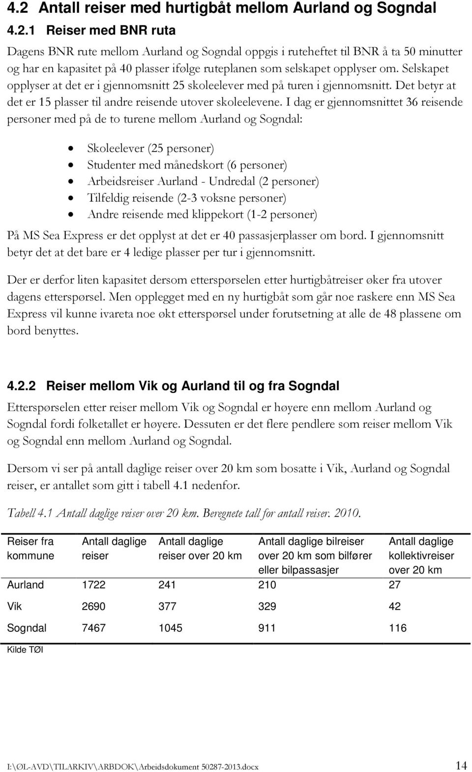 I dag er gjennomsnittet 36 reisende personer med på de to turene mellom Aurland og Sogndal: Skoleelever (25 personer) Studenter med månedskort (6 personer) Arbeidsreiser Aurland - Undredal (2