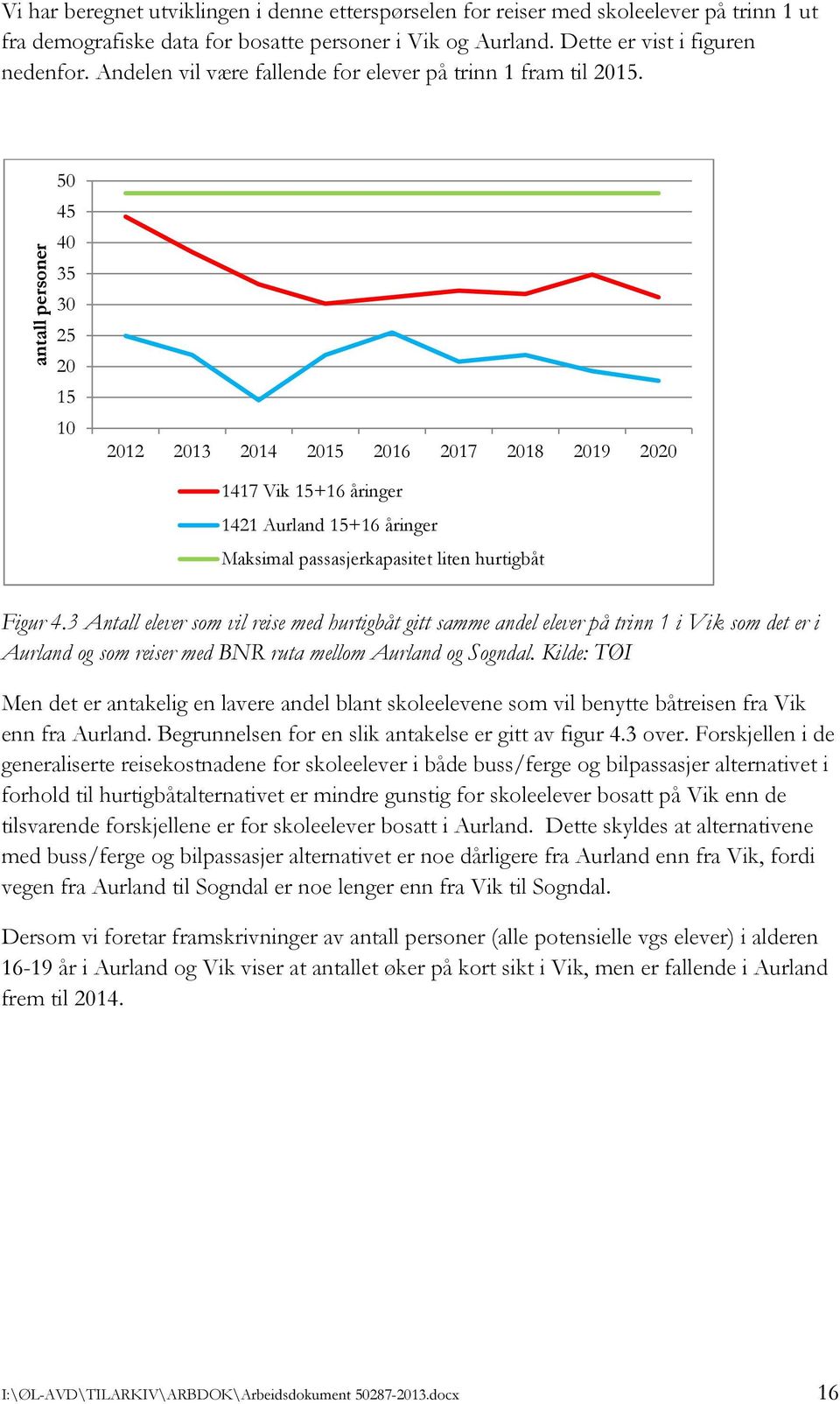 antall personer 50 45 40 35 30 25 20 15 10 2012 2013 2014 2015 2016 2017 2018 2019 2020 1417 Vik 15+16 åringer 1421 Aurland 15+16 åringer Maksimal passasjerkapasitet liten hurtigbåt Figur 4.