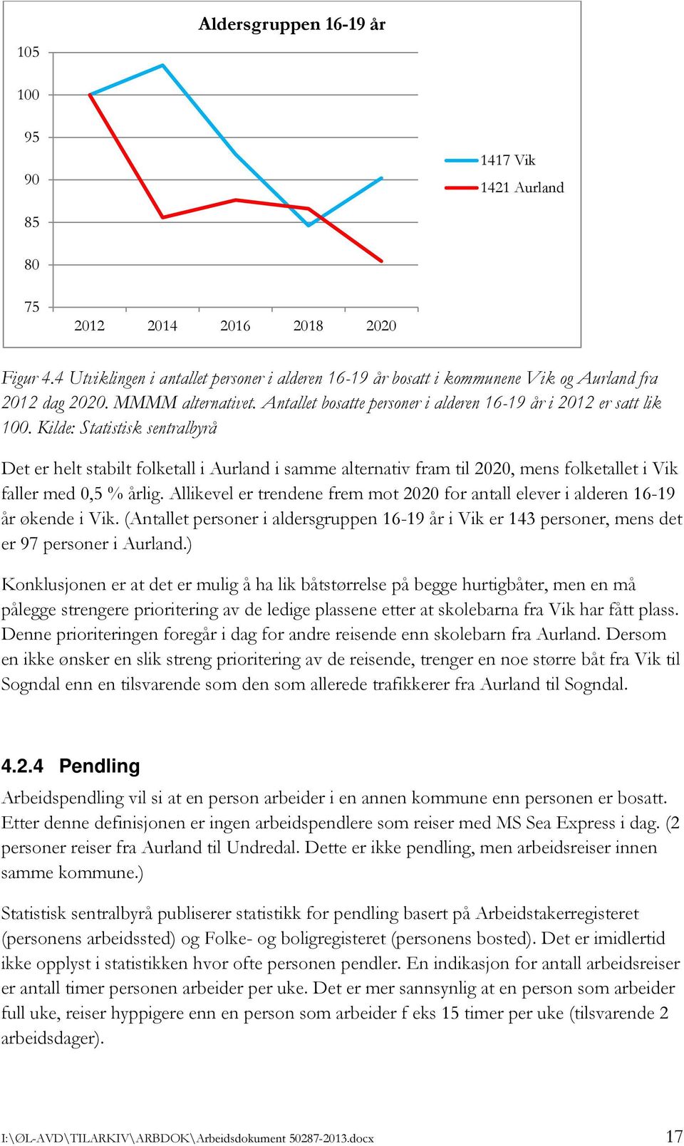 Kilde: Statistisk sentralbyrå Det er helt stabilt folketall i Aurland i samme alternativ fram til 2020, mens folketallet i Vik faller med 0,5 % årlig.