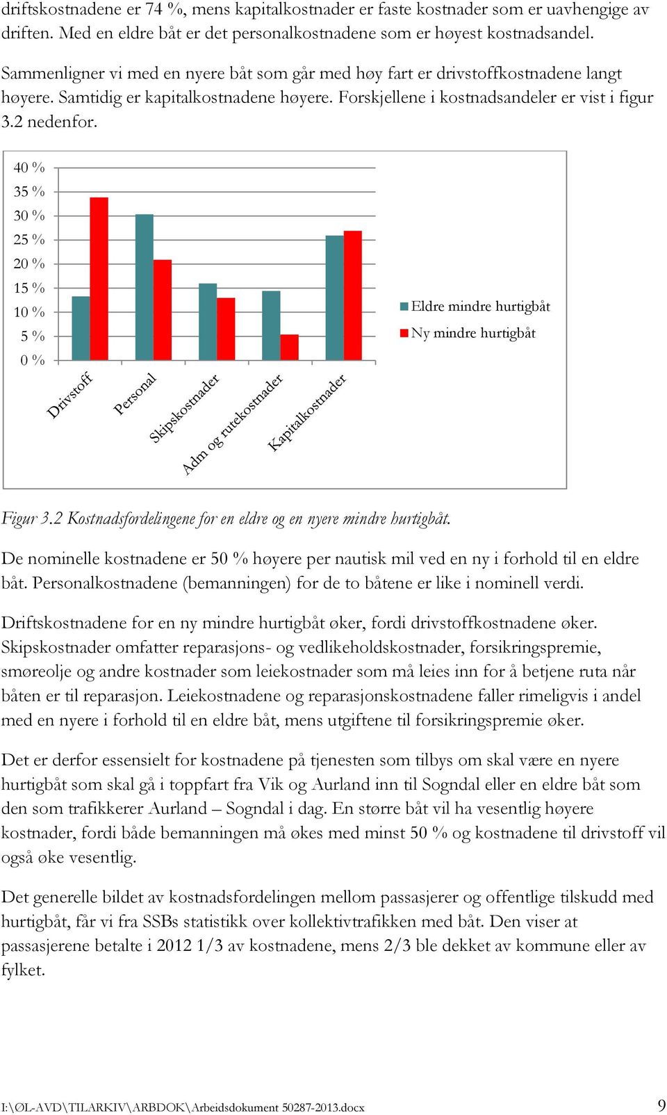 40 % 35 % 30 % 25 % 20 % 15 % 10 % 5 % 0 % Eldre mindre hurtigbåt Ny mindre hurtigbåt Figur 3.2 Kostnadsfordelingene for en eldre og en nyere mindre hurtigbåt.